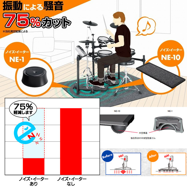 【直接販売】ドラム防音パッド2枚セット Roland/NE-10 ドラム用防振剤 ドラム