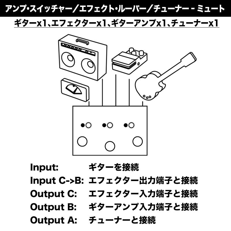 Lehle 【WEB限定在庫処分セール】 1at3 SGoS [A/B/C Line Selector