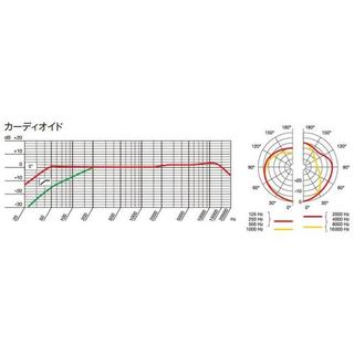 AKG コンデンサーマイク P420画像1