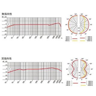 AKG コンデンサーマイク P420画像2