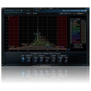 Blue Cat Audio Blue Cat Audio Blue Cat's StereoScope Multi ブルーキャットオーディオ 【代引き不可】